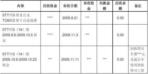 塔吊设备租赁结算单（结算设备专用）