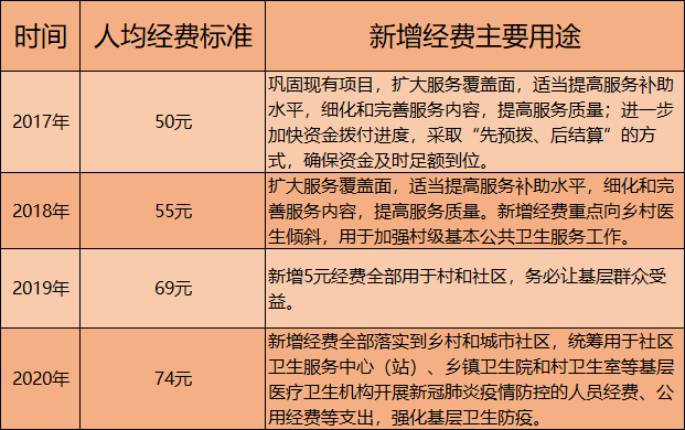 公卫体检季大考临近，你的结算设备合格了吗？