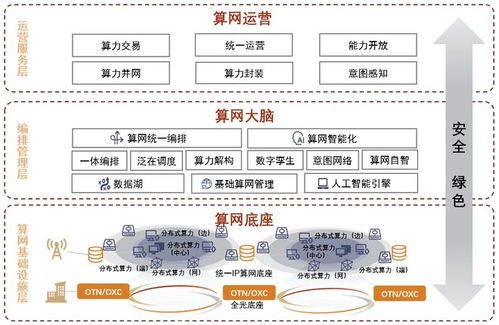 数字经济建设关键基础设施 算力网络频获政策利好,产业链上市公司梳理